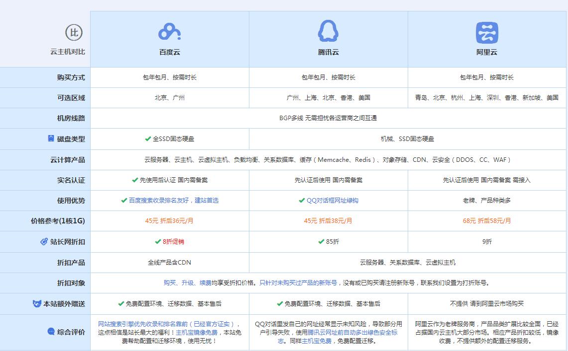 港北云主机代理对比.jpg